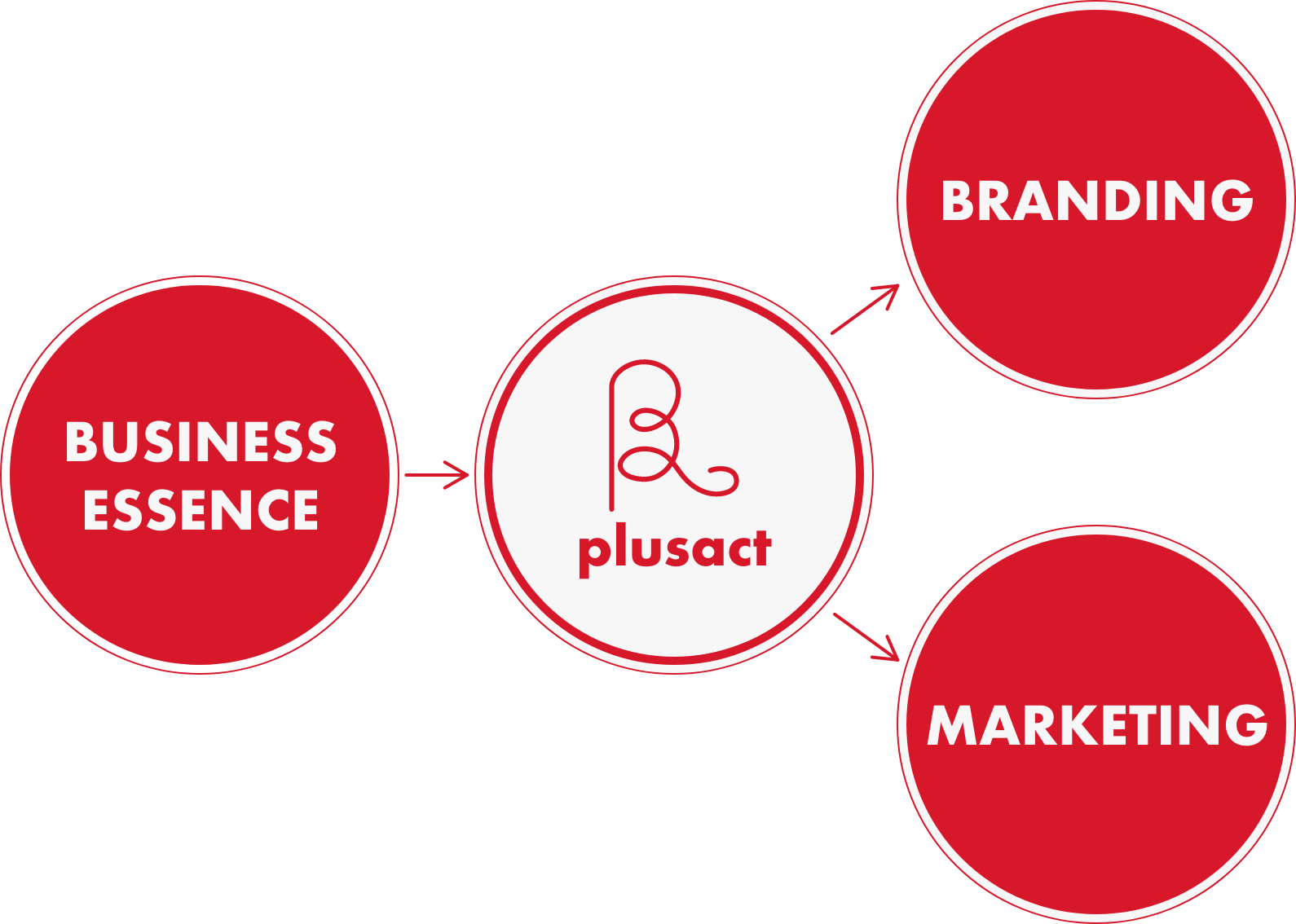 事業支援・プロダクション事業