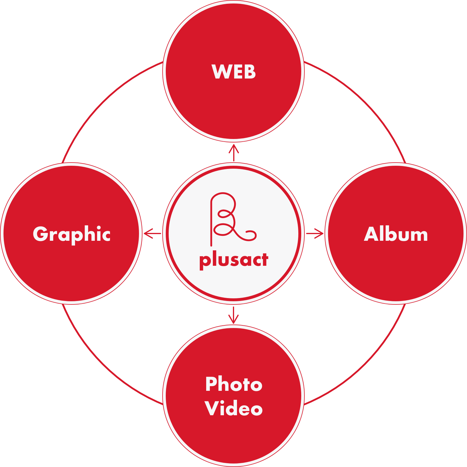 クリエイティブ事業